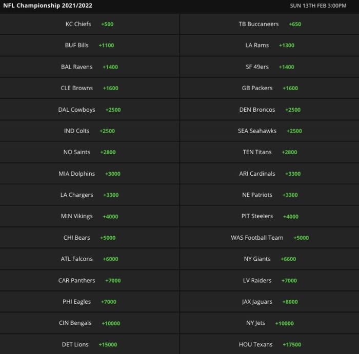 Betting Odds via DraftKings Sportsbook on 06/30/21